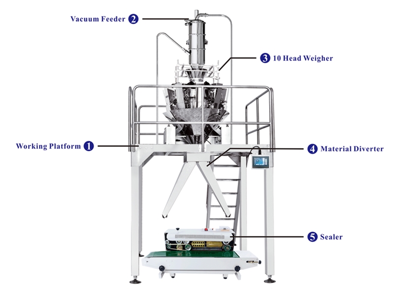 Two outlet semi auto weighing and packaging system