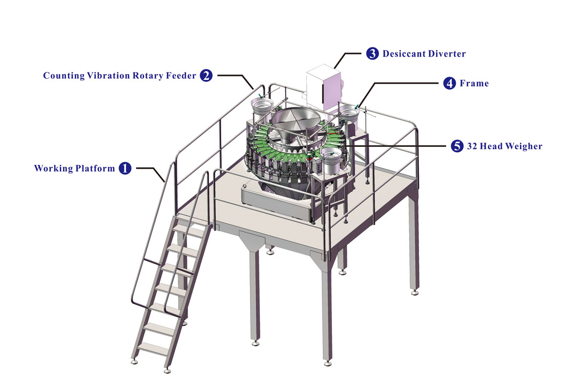 Multifunctional 7 In 1 Mixing/Counting Packing Machine with 32 Head Weigher for Mixed Products